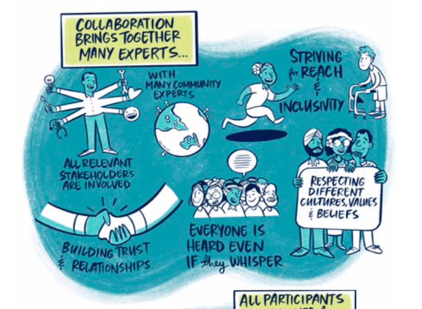 Co-design team infographic