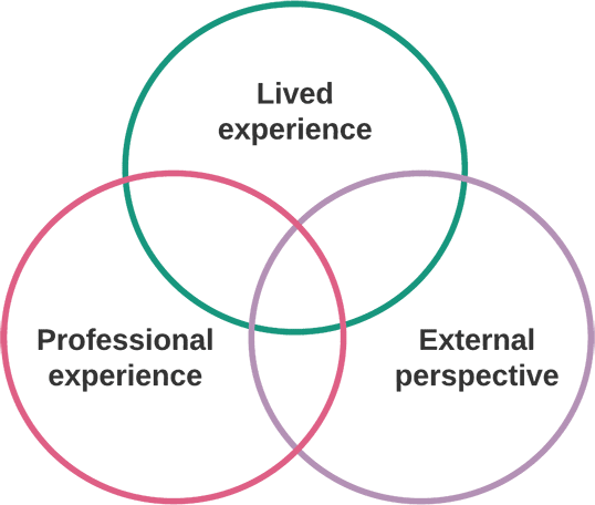 codesign-diagrams-5 Co-design diagram