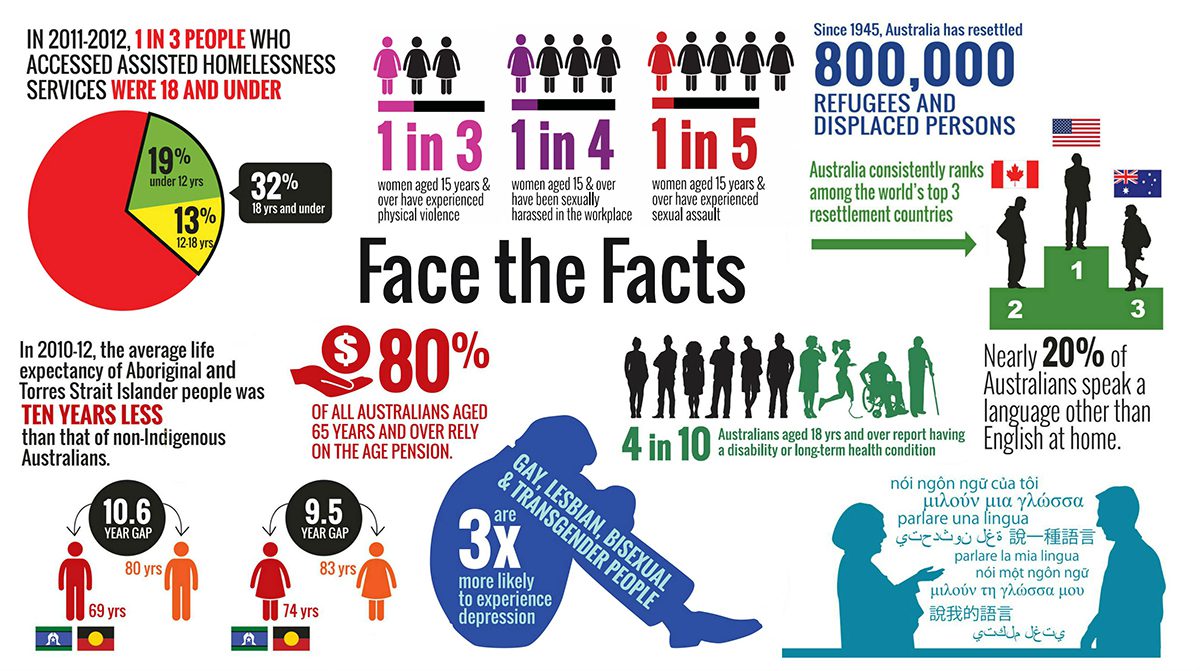 face-the-facts Face the facts infographic