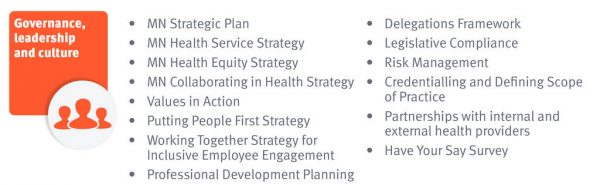 Governance, leadership, and culture