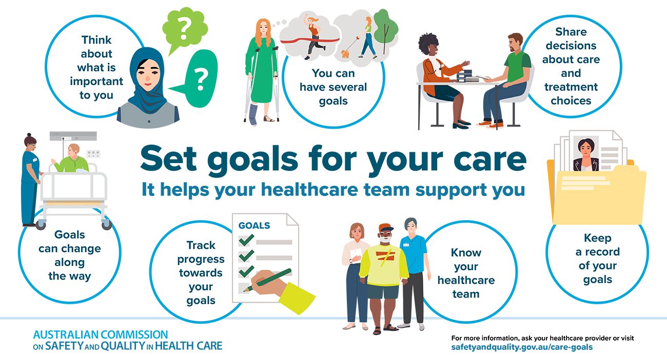 goals_of_care_infographic Identifying goals of care Infographic