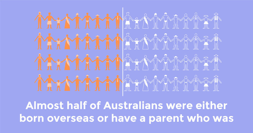 Next week is Harmony Week (21-27March 22), which celebrates Australia’s cultural diversity.