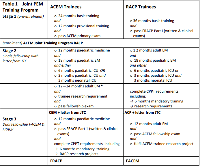 em-paediatric-training