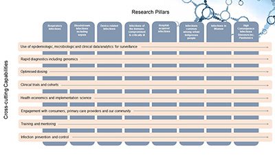 Research Framework thumbnail